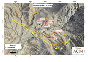 Sicera Norte Drilling