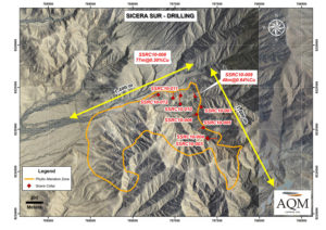 Sicera Sur Drilling