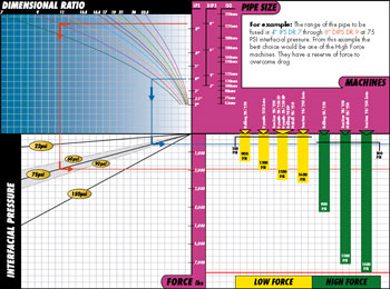 Cylinder Selection Guides