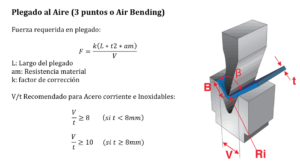 Diseí±o De Piezas Plegadas