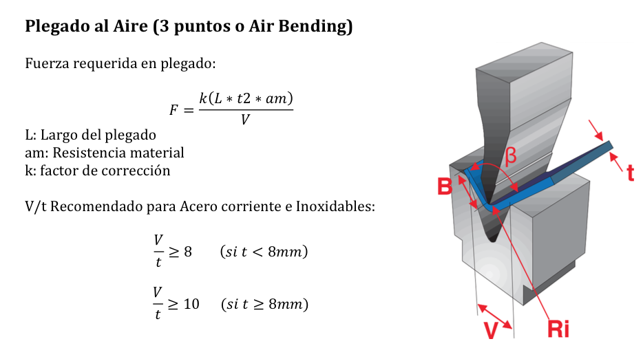 Diseí±o De Piezas Plegadas