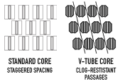 Tube Configuration Options