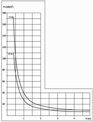 Grafico-de-Carga-movil-y-estatica