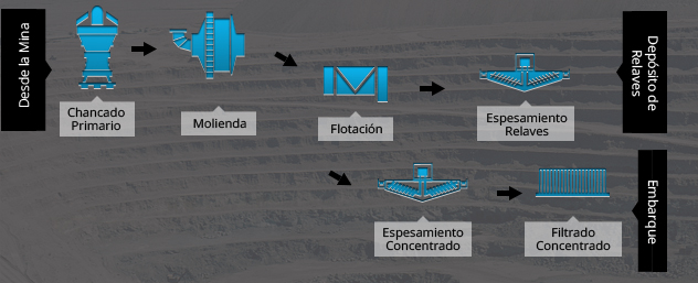 Ingeniería De Valor