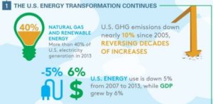 Sustainable Energy Factbook