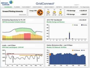 Future Of GREEN Buildings