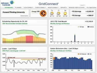 Future Of GREEN Buildings