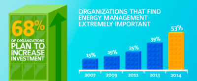 Energy Efficiency Survey