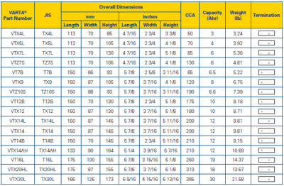 Powersports AGM Batteries