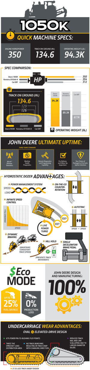 View Infographic In Detail