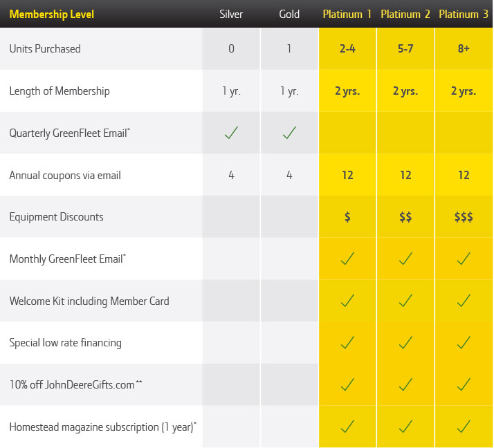 View Equipment Discount Chart View Equipment Discount Chart