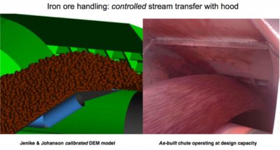 DEM-analysis-hood-iron-ore-calibration-model1-1024x551