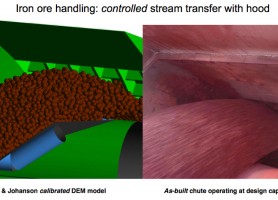 Physical & Analytical Modeling