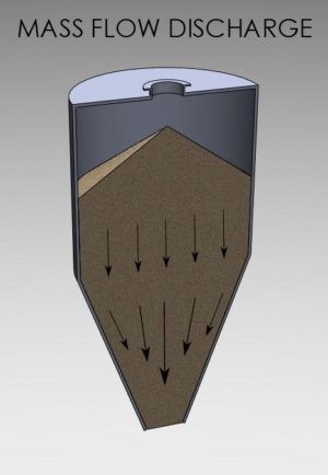 Hopper-flow-pattern-mass-flow1
