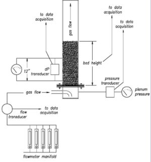 Jenike-Johanson-powder-fluidization-test-rig