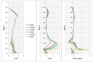 Jenike-two-phase-flow-analysis-results