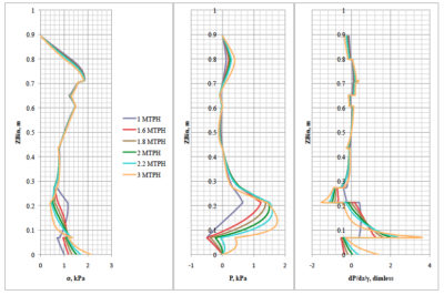 Jenike-two-phase-flow-analysis-results