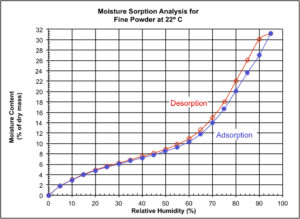 Moisture-sorption-test-result