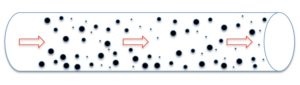 Pneumatic-dilute-phase