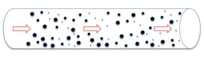 Pneumatic-dilute-phase