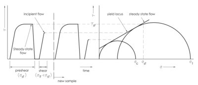 Shear-Cell-Testing-Data-Mohr-Circle