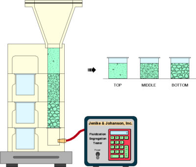 Sketch-fluidization-segregation-tester