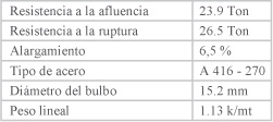 Cable Tabla