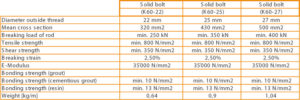 Fibra Tabla02