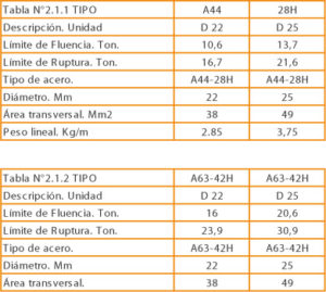 Helicoidal Tabla02