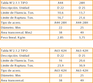 Helicoidal Tabla02