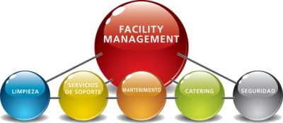 Facility Management