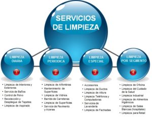 Resumen De Servicios De Limpieza