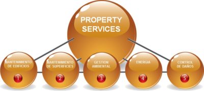 Mantenimiento (Property Services
