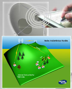 Redes Inalambricas Rurales