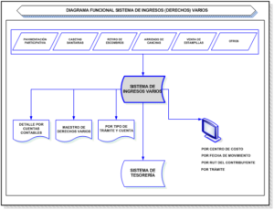 SISTEMA DE INGRESOS (DERECHOS) VARIOS