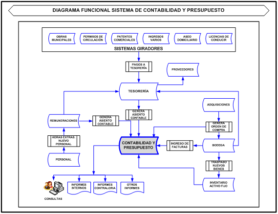 SISTEMA DE CONTABILIDAD GUBERNAMENTAL
