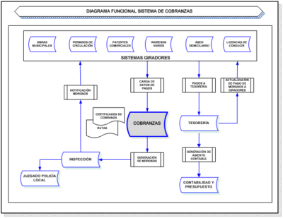 SISTEMA DE COBRANZAS