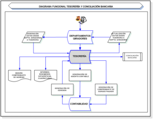 SISTEMA DE TESORERIA MUNICIPAL