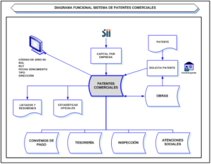 SISTEMA DE PATENTES COMERCIALES