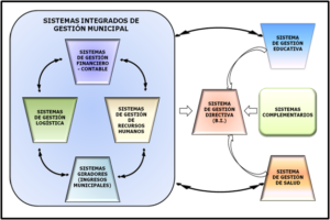 Productos Municipales