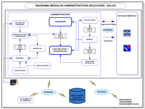 GESTIíN ADMINISTRATIVA