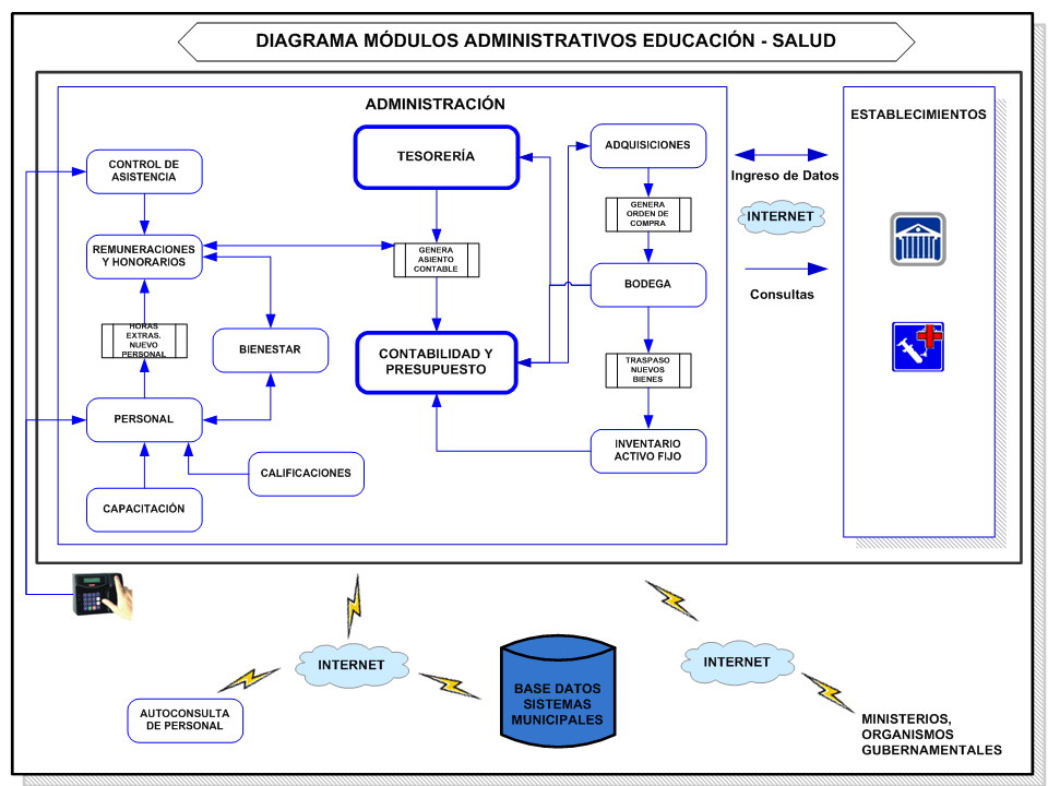 GESTIíN ADMINISTRATIVA