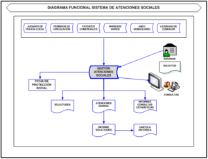 SISTEMA DE ATENCIONES SOCIALES