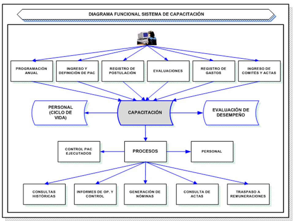 SISTEMA DE CAPACITACIíN