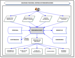 SISTEMA DE REMUNERACIONES