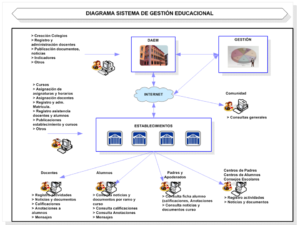 GESTI, PRODUCTOS