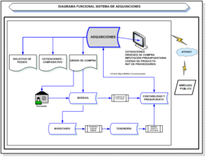 SISTEMA DE ADQUISICIONES