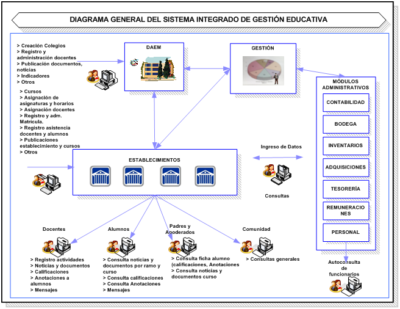 Productos Educacion