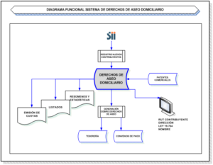 SISTEMA DE DERECHOS DE ASEO