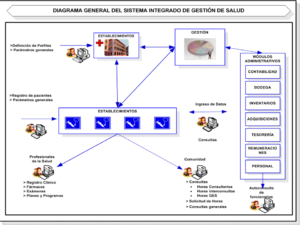 Productos Salud